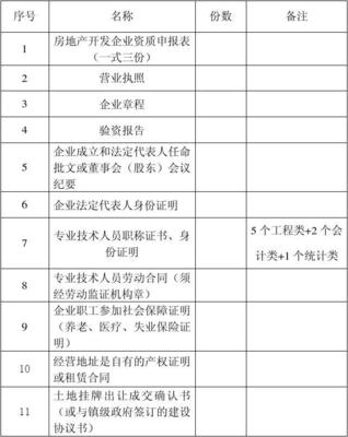 2013年新設立房地產開發(fā)企業(yè)資質申報材料全解析